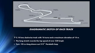 Buddh international circuit | PPTX