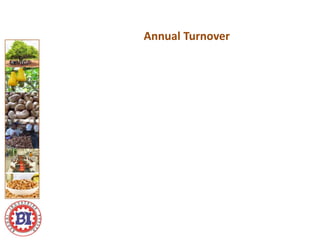 Annual Turnover
 
