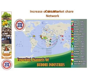 8%
27%
65%
2009/10
2010/11
2011/12
Increase of the Market shareCustomer
Network
 