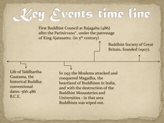 Key Events time lineFirst Buddhist Council at Rajagaha (486) after the Parinirvana*, under the patronage of King Ajatasattu. (in 5th century) Buddhist Society of Great Britain, founded (1907). Life of Siddhartha Guatama, the historical Buddha: conventional dates: 566-486 B.C.E. In 1193 the Moslems attacked and conquered Magadha, the heartland of Buddhism in India, and with the destruction of the Buddhist Monasteries and Universities - in that area Buddhism was wiped out.
