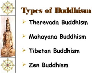 Types of Buddhism
 Therevada Buddhism

 Mahayana Buddhism

 Tibetan Buddhism

 Zen Buddhism
 