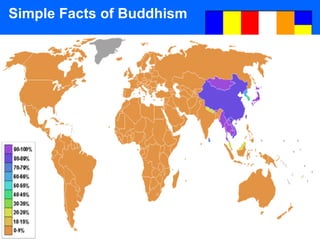 Simple Facts of Buddhism Flag of Buddhism  World population: ~350 million  believers worldwide Theraveda Buddhist Scriptures: Pali Canon (Tipitaka) Geographical divisions of Buddhism share original teachings of Buddha, but have developed into three distinctions within Buddhism: Theraveda Buddhism oldest surviving Mahayana Buddhism dominant Buddhist school, ~150 million East Asian Buddhism Tibetian Buddhism 