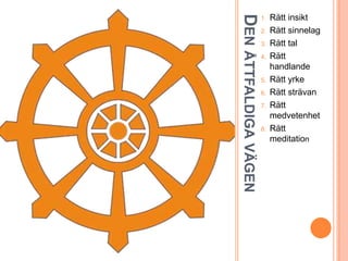 DEN ÅTTFALDIGA VÄGEN

1.
2.
3.
4.

5.
6.

7.

8.

Rätt insikt
Rätt sinnelag
Rätt tal
Rätt
handlande
Rätt yrke
Rätt strävan
Rätt
medvetenhet
Rätt
meditation

 