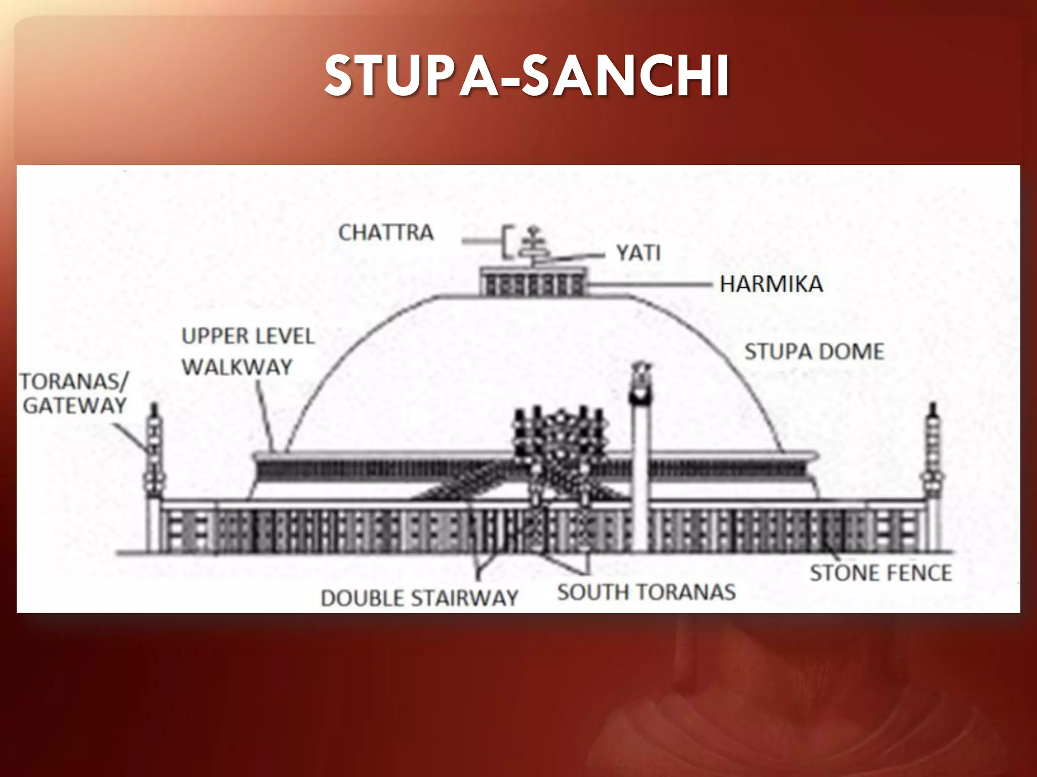 STUPA-SANCHI
 