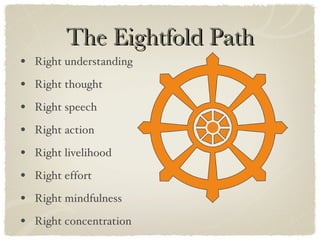 The Eightfold Path Right understanding Right thought Right speech Right action Right livelihood Right effort Right mindfulness Right concentration 