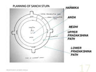 PDF Stupa Pagoda and Chorten origin and meaning of Buddhist Architecture   Semantic Scholar