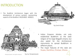 Buddhist Architecture  GKToday
