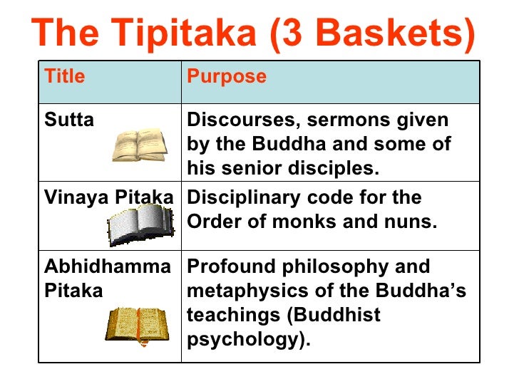Buddhism for you lesson 05the triple gem(part 2)