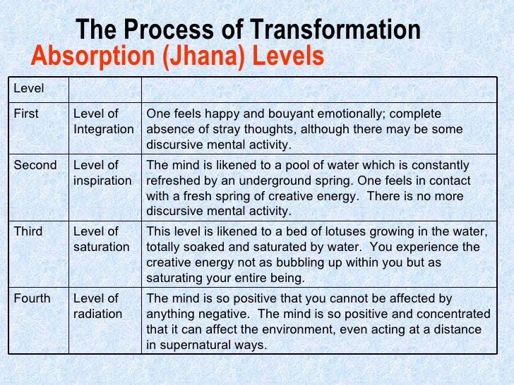 Buddhism for you lesson 11sila&bhavana