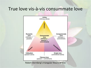 True love vis-à-vis consummate love
Robert Sternberg’s triangular theory of love
 