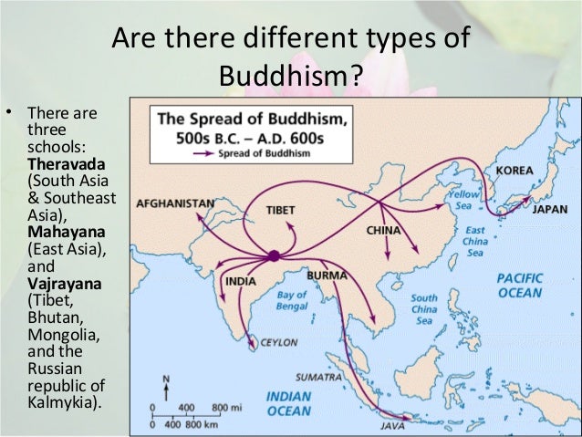 types of buddhism