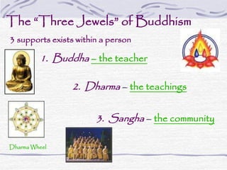 The “Three Jewels” of Buddhism
1. Buddha – the teacher
2. Dharma – the teachings
3. Sangha – the community
3 supports exists within a person
Dharma Wheel
 