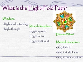 What is the Eight-Fold Path?
Wisdom:
•Right understanding
•Right thought
Moral discipline:
•Right speech
•Right action
•Right livelihood Mental discipline:
•Right effort
•Right mindfulness
•Right concentration
Dharma Wheel
 