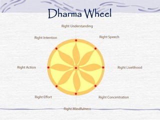 Dharma Wheel
 
