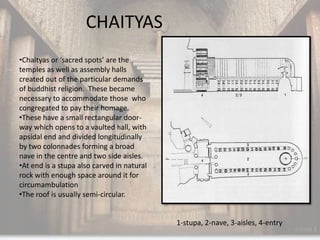 CHAITYAS
•Chaityas or ‘sacred spots’ are the
temples as well as assembly halls
created out of the particular demands
of buddhist religion. These became
necessary to accommodate those who
congregated to pay their homage.
•These have a small rectangular door-
way which opens to a vaulted hall, with
apsidal end and divided longitudinally
by two colonnades forming a broad
nave in the centre and two side aisles.
•At end is a stupa also carved in natural
rock with enough space around it for
circumambulation
•The roof is usually semi-circular.


                                            1-stupa, 2-nave, 3-aisles, 4-entry
 