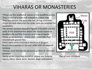 VIHARAS OR MONASTERIES
•These are the residential places of the buddhist priests.
They consist of a main-hall entered by a door-way.
They also contain the assembly hall, dining chambers.
•From the halls deep into the rocks, cells are provided for
meditation.
The shrines contains beautiful figures of Buddha and the
walls of the antechamber depict the stories based on
Buddha's life and fine frescoes as in case of Ajanta.
•Some great structural viharas were about 60m high
covered with glazed tiles.
Pillars were richly chiseled in the form of dragons.
Beams were painted in red and rafter with all colors of
rainbow.
•Viharas were literally the pleasure gardens of monastic
precincts.
•Some of the important Buddhist viharas are those at          Plan of rock cut vihara
Ajanta, Ellora. Nasik, Karle, Kanheri, Bagh and Badami.
 