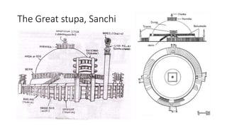 The Great stupa, Sanchi
 