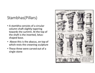 Stamba Column BUDDHISM IN ARCHITECTURE IN INDIA -A PEEW | PDF