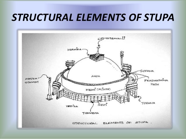 Buddhist Architecture Stupa buddhist-architecture-stupa