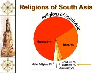 Religions of South Asia
 