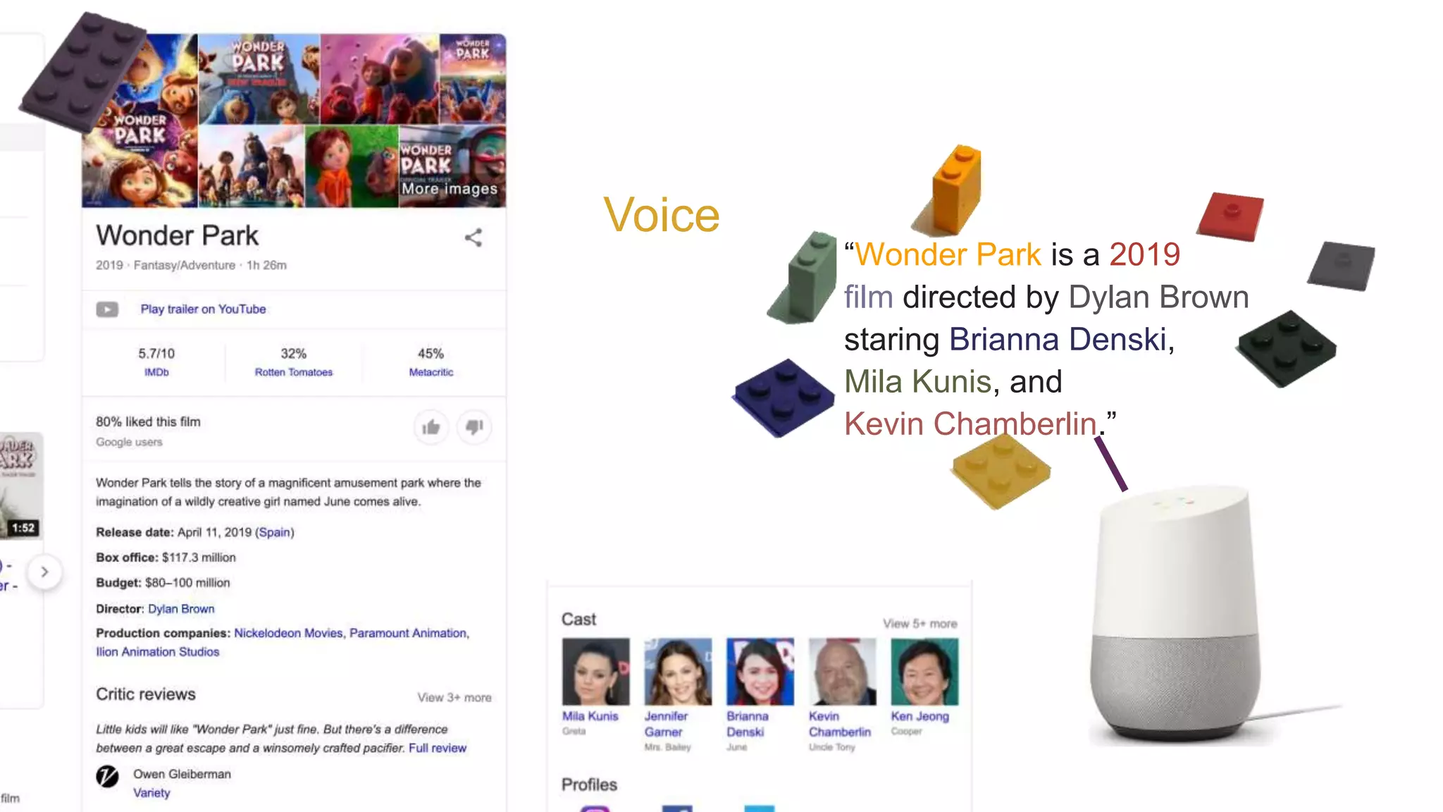 Voice
“Wonder Park is a 2019
film directed by Dylan Brown
staring Brianna Denski,
Mila Kunis, and
Kevin Chamberlin.”
 