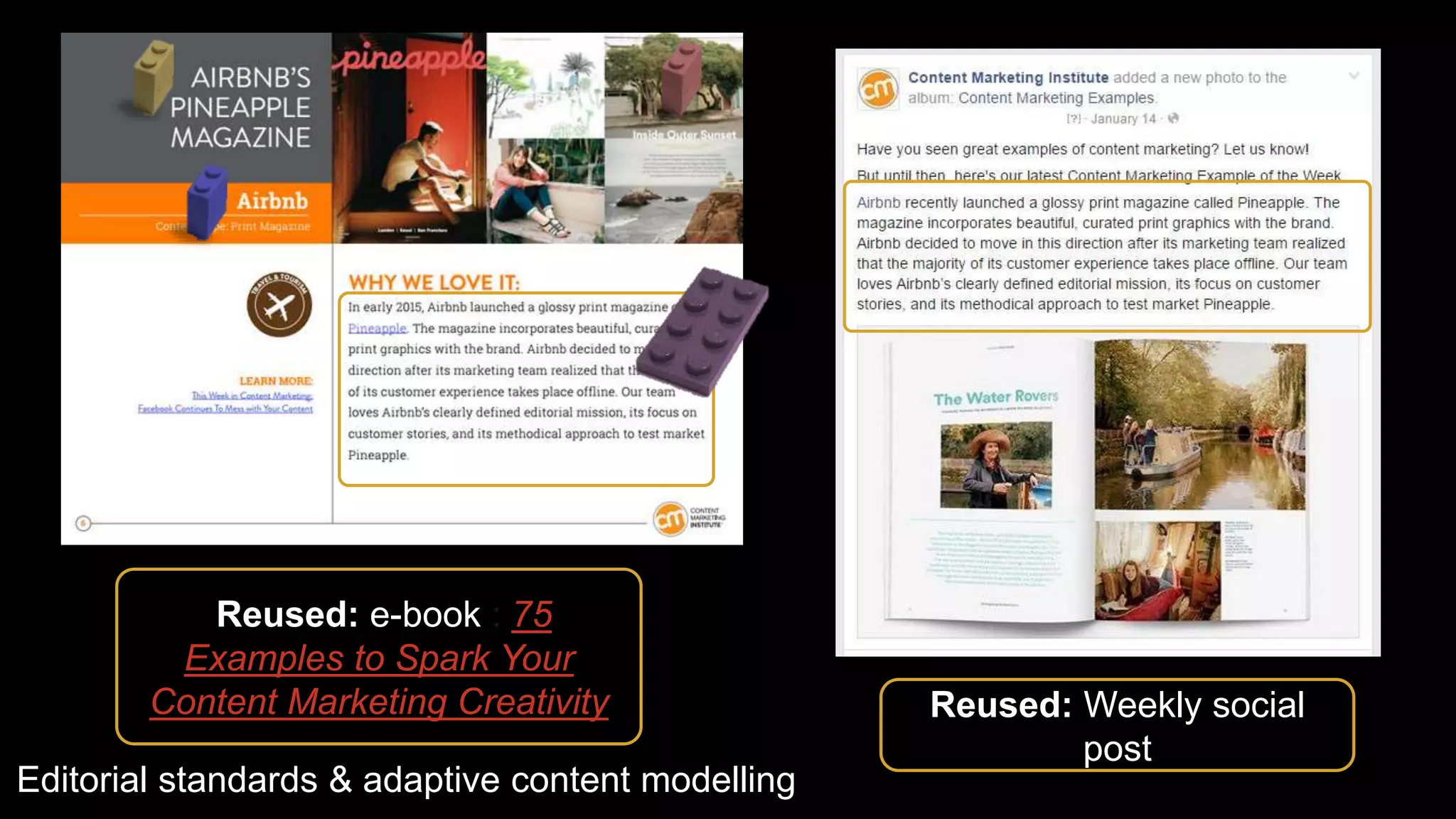 Reused: e-book : 75
Examples to Spark Your
Content Marketing Creativity Reused: Weekly social
post
Editorial standards & adaptive content modelling
 
