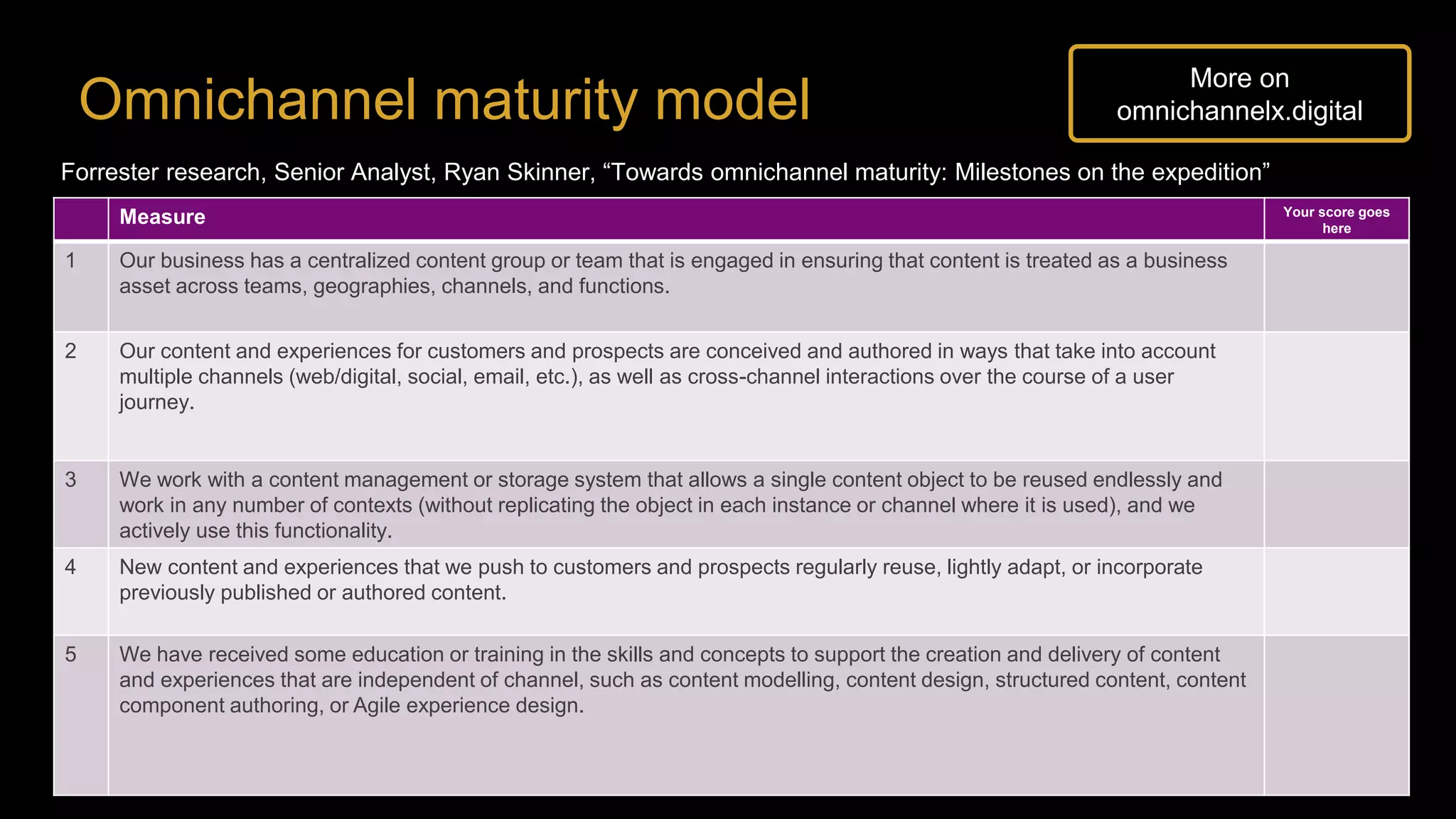 Omnichannel maturity model
Measure Your score goes
here
1 Our business has a centralized content group or team that is engaged in ensuring that content is treated as a business
asset across teams, geographies, channels, and functions.
2 Our content and experiences for customers and prospects are conceived and authored in ways that take into account
multiple channels (web/digital, social, email, etc.), as well as cross-channel interactions over the course of a user
journey.
3 We work with a content management or storage system that allows a single content object to be reused endlessly and
work in any number of contexts (without replicating the object in each instance or channel where it is used), and we
actively use this functionality.
4 New content and experiences that we push to customers and prospects regularly reuse, lightly adapt, or incorporate
previously published or authored content.
5 We have received some education or training in the skills and concepts to support the creation and delivery of content
and experiences that are independent of channel, such as content modelling, content design, structured content, content
component authoring, or Agile experience design.
Forrester research, Senior Analyst, Ryan Skinner, “Towards omnichannel maturity: Milestones on the expedition”
More on
omnichannelx.digital
 