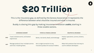 Usable Insuramce Buddy - InsurTech Innovation Award 2022 | PPTX