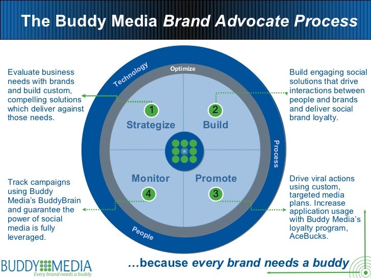 buddy media callpad