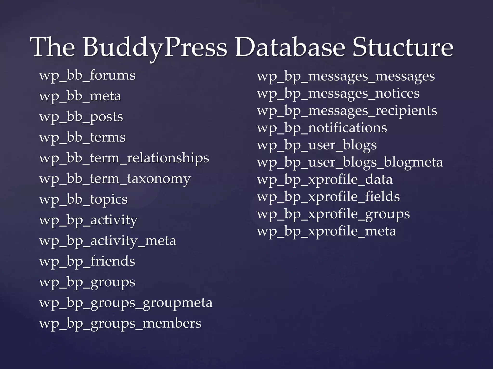 The BuddyPress Database Stucture
wp_bb_forums               wp_bp_messages_messages
wp_bb_meta                 wp_bp_messages_notices
wp_bb_posts                wp_bp_messages_recipients
                           wp_bp_notifications
wp_bb_terms
                           wp_bp_user_blogs
wp_bb_term_relationships   wp_bp_user_blogs_blogmeta
wp_bb_term_taxonomy        wp_bp_xprofile_data
wp_bb_topics               wp_bp_xprofile_fields
wp_bp_activity             wp_bp_xprofile_groups
                           wp_bp_xprofile_meta
wp_bp_activity_meta
wp_bp_friends
wp_bp_groups
wp_bp_groups_groupmeta
wp_bp_groups_members
 