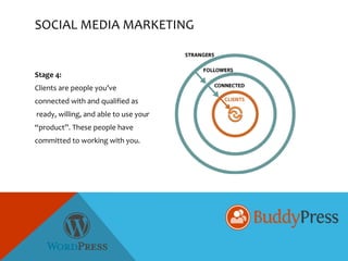 The Power of BuddyPress in Social Media Marketing