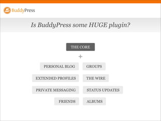BuddyPress @ WordCamp