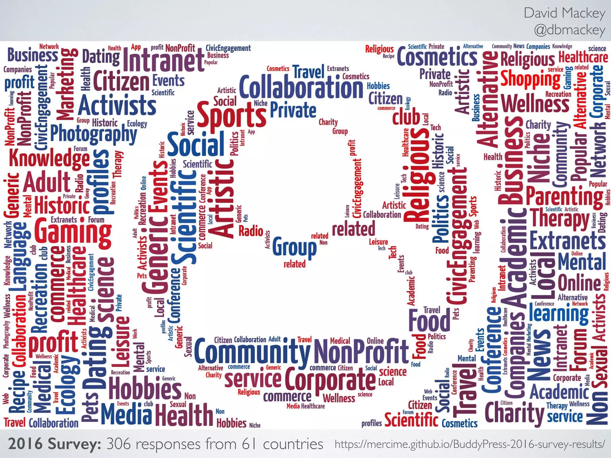 David Mackey
@dbmackey
https://mercime.github.io/BuddyPress-2016-survey-results/2016 Survey: 306 responses from 61 countries
 