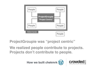 ProjectGroupie was “project centric”
We realized people contribute to projects.
Projects don’t contribute to people.

         How we built chekmrk
 
