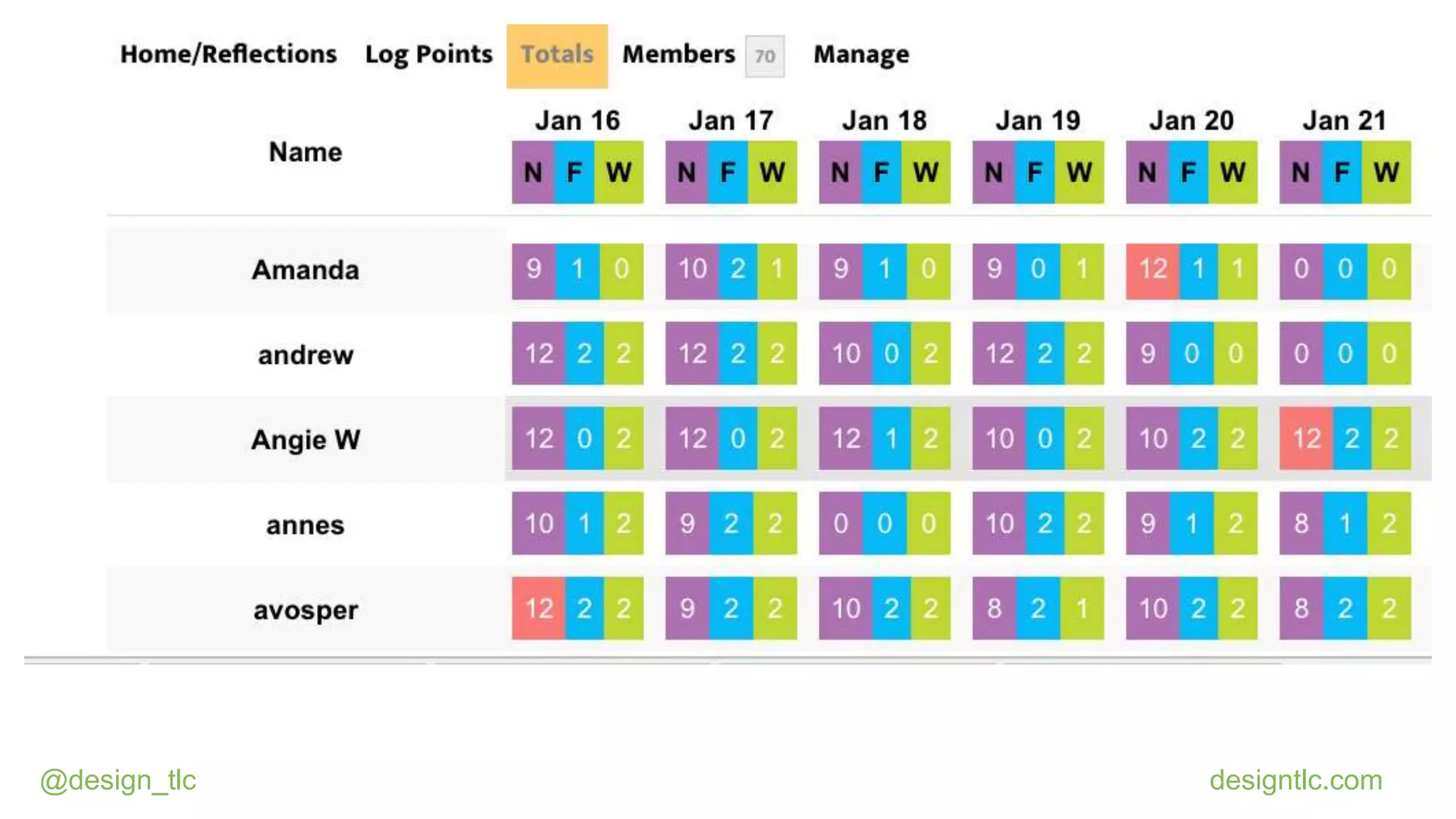 @design_tlc designtlc.com
 