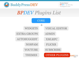 Introduction to BuddyPressDEV