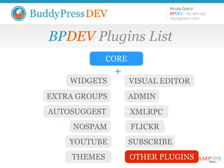Introduction to BuddyPressDEV