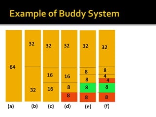 Buddy Memory Allocation system | PPTX | Data Storage and Warehousing ...