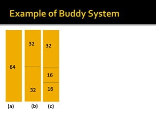 Buddy Memory Allocation system | PPTX