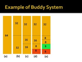 Buddy Memory Allocation system | PPTX