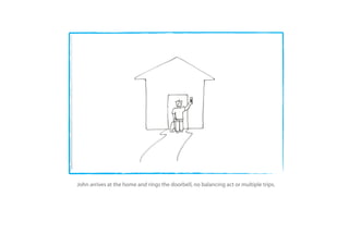 John arrives at the home and rings the doorbell, no balancing act or multiple trips.
 