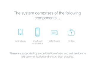 The system comprises of the following
              components...




    smartphone    smart card     patient pack   kit bag
                  multi device




These are supported by a combination of new and old services to
          aid communication and ensure best practice.
 