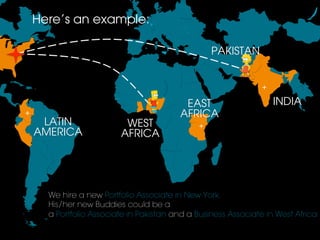 +
INDIA
PAKISTAN
EAST
AFRICA
WEST
AFRICA
+
+
LATIN
AMERICA
We hire a new Portfolio Associate in New York.
His/her new Buddies could be a
a Portfolio Associate in Pakistan and a Business Associate in West Africa 	
  
Here’s an example:
 