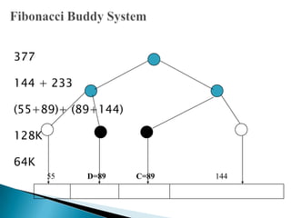 Buddy system final | PPTX