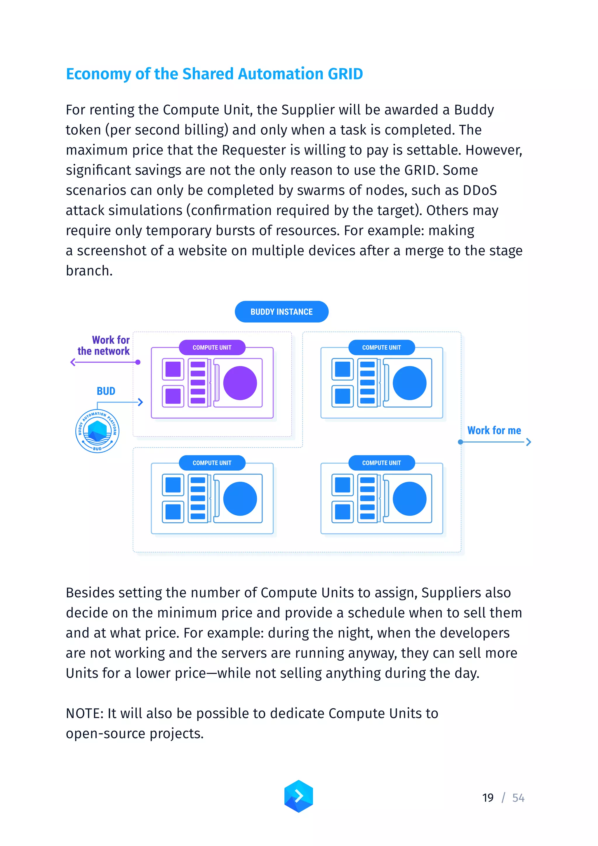 19 /	54
Economy of the Shared Automation GRID
For renting the Compute Unit, the Supplier will be awarded a Buddy
token (per second billing) and only when a task is completed. The
maximum price that the Requester is willing to pay is settable. However,
significant savings are not the only reason to use the GRID. Some
scenarios can only be completed by swarms of nodes, such as DDoS
attack simulations (confirmation required by the target). Others may
require only temporary bursts of resources. For example: making
a screenshot of a website on multiple devices after a merge to the stage
branch.
Besides setting the number of Compute Units to assign, Suppliers also
decide on the minimum price and provide a schedule when to sell them
and at what price. For example: during the night, when the developers
are not working and the servers are running anyway, they can sell more
Units for a lower price—while not selling anything during the day.
NOTE: It will also be possible to dedicate Compute Units to
open-source projects.
TYPICAL DEVELOPMENT WORKFLOW
NEW FEATURE
BUGFIX STAGING MASTER
NEW FEATURE
CODE BRANCH STACK
Work for
the network
Work for me
BUD
BUDDY INSTANCE
COMPUTE UNIT
COMPUTE UNIT
COMPUTE UNIT
COMPUTE UNIT
 