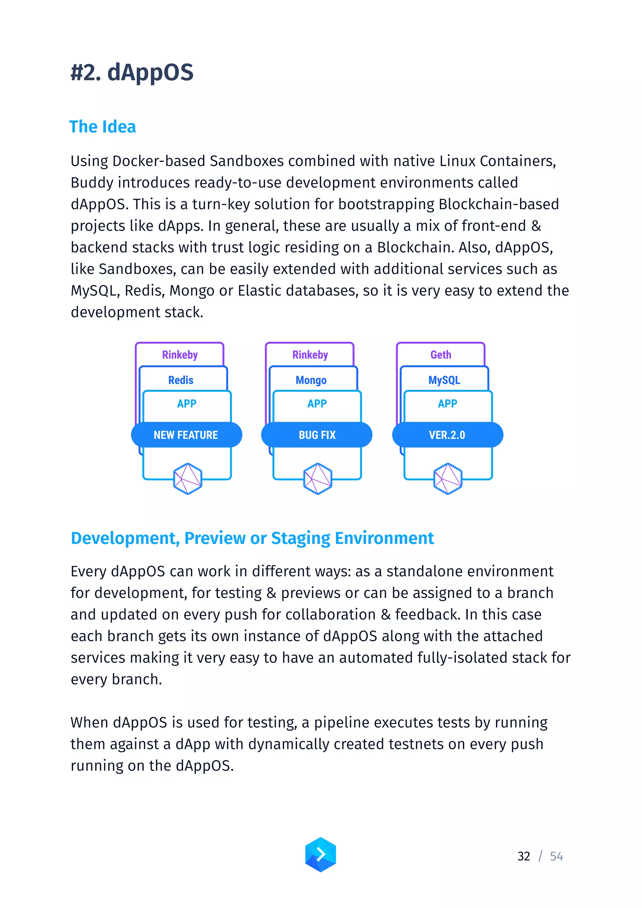 32 /	54
#2. dAppOS
The Idea
Using Docker-based Sandboxes combined with native Linux Containers,
Buddy introduces ready-to-use development environments called
dAppOS. This is a turn-key solution for bootstrapping Blockchain-based
projects like dApps. In general, these are usually a mix of front-end 
backend stacks with trust logic residing on a Blockchain. Also, dAppOS,
like Sandboxes, can be easily extended with additional services such as
MySQL, Redis, Mongo or Elastic databases, so it is very easy to extend the
development stack.
Development, Preview or Staging Environment
Every dAppOS can work in different ways: as a standalone environment
for development, for testing  previews or can be assigned to a branch
and updated on every push for collaboration  feedback. In this case
each branch gets its own instance of dAppOS along with the attached
services making it very easy to have an automated fully-isolated stack for
every branch.
When dAppOS is used for testing, a pipeline executes tests by running
them against a dApp with dynamically created testnets on every push
running on the dAppOS.
9 / 69
Buddy for Blockchain
Development (h1)
Smart contact isn’t simple even for experienced web developers or
desktop programmers. There are a few major concepts to understand
Þrst before any work can start. Blockchain itself, EVM, solidity, Geth, and
DApps to name a few. There are also many myths around Blockchain
development that add up to challenges of adopting Blockchain
technology  developing smart contracts
The Problem (h2)
APP APP APP
Redis Mongo MySQL
Rinkeby Rinkeby Geth
NEW FEATURE BUG FIX VER.2.0
 