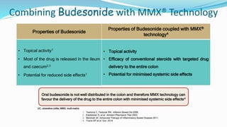 Combining Budesonide with MMX® Technology
1. Teshima C, Fedorak RN. Inflamm Bowel Dis 2008.
2. Edsbäcker S, et al. Aliment Pharmacol Ther 2003.
3. Marshall JK. Advanced Therapy of Inflammatory Bowel Disease 2011.
4. Travis SP et al. Gut. 2014.
UC, ulcerative colitis; MMX, multi matrix.
Properties of Budesonide
Properties of Budesonide coupled with MMX®
technology4
• Topical activity1
• Most of the drug is released in the ileum
and caecum2,3
• Potential for reduced side effects1
• Topical activity
• Efficacy of conventional steroids with targeted drug
delivery to the entire colon
• Potential for minimised systemic side effects
Oral budesonide is not well distributed in the colon and therefore MMX technology can
favour the delivery of the drug to the entire colon with minimised systemic side effects4
3
 