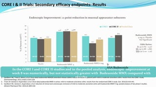 33.1
41.5§
35.5
33.1
31.5
42.2§§
25.7
36.9
32.4
41.8§§§
30.9
0
5
10
15
20
25
30
35
40
45
50
Placebo Asacol® / Entocort®
CORE I CORE II Pooled Data
CORE I & II Trials: Secondary efficacy endpoints: Results
Endoscopic Improvement: ≥1 point reduction in mucosal appearance subscores
In the CORE I and CORE II studies and in the pooled analysis, endoscopic improvement at
week 8 was numerically, but not statistically greater with Budesonide MMX compared with
placebo
%
of
Patients
(mITT)
Budesonide MMX
9 mg vs. Placebo
Not Significant
Odds Ratios:
§1.43 (0.85 - 2.42)
§§1.59 (0.88 - 2.86)
§§§1.50 (1.02 - 2.21)
N=103
N=121 N=89 N=210 N=123 N=109 N=232 N=121 N=109 N=230 N=124
1. Sandborn WJ, Travis S, Moro L et al. Once-daily budesonide MMX(R) extended-release tablets induce remission in patients with mild to moderate ulcerative colitis: results from the CORE I study.
Gastroenterology. 2012;143(5):1218-1226
2. Travis SP, Danese S, Kupcinskas L et al. Once-daily budesonide MMX in active, mild-to-moderate ulcerative colitis: results from the randomised CORE II study. Gut. 2014;63:433-441
3. Sandborn WJ, Danese S, Kupcinskas L et al. Induction of clinical and colonoscopic remission of mild-to-moderate ulcerative colitis with budesonide MMX 9 mg: pooled analysis of two phase 3 studies.
Aliment Pharmacol Ther. 2015;41:409–418
Budesonide MMX 9
mg
Budesonide MMX 6 mg
5-
ASA/Budesonide
 