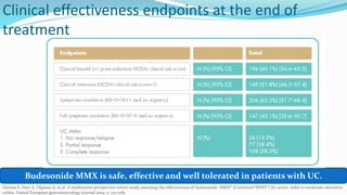 Clinical effectiveness endpoints at the end of
treatment
Danese S, Hart A, Dignass A, et al. A multicentre prospective cohort study assessing the effectiveness of budesonide MMX® (Cortiment®MMX®) for active, mild-to-moderate ulcerative
colitis. United European gastroenterology journal 2019; 7: 1171-1182
Budesonide MMX is safe, effective and well tolerated in patients with UC.
 