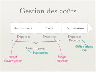 Gestion des coûts
Avant-projet Projet Exploitation
Dépenses Dépenses
Chiffre d’affaires
(CA)
Coût du projet
Investissement
budget
d’avant-projet
budget
du projet
Dépenses
Recettes
9
 